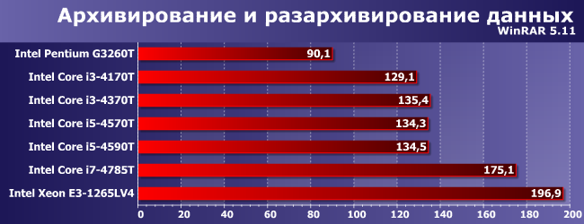 Настольные процессоры под LGA1150-T с ноутбучным теплопакетом:, фото 7