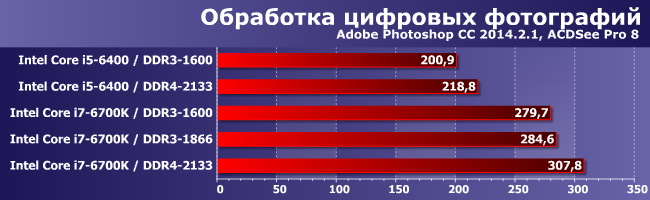 Процессоры Intel Core i5-6400 и i7-6700K с DDR3-1600 и DDR4-2133:, фото 3
