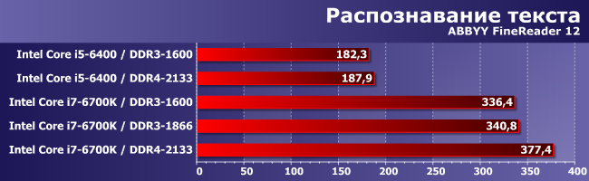 Процессоры Intel Core i5-6400 и i7-6700K с DDR3-1600 и DDR4-2133:, фото 6