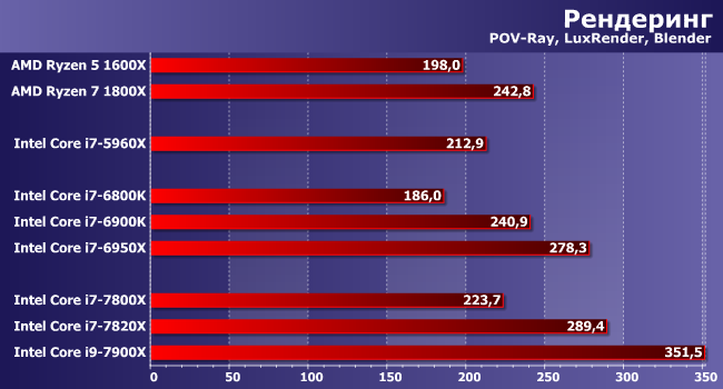 Процессоры Intel Core i7 и Core i9 (Skylake-X) для LGA2066:, фото 2