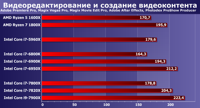Процессоры Intel Core i7 и Core i9 (Skylake-X) для LGA2066:, фото 3