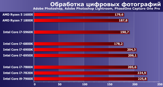 Процессоры Intel Core i7 и Core i9 (Skylake-X) для LGA2066:, фото 4