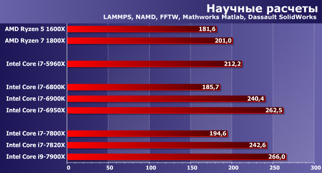 Процессоры Intel Core i7 и Core i9 (Skylake-X) для LGA2066:, фото 7