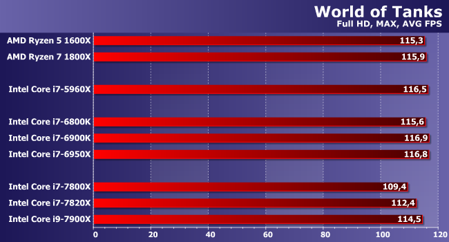 Процессоры Intel Core i7 и Core i9 (Skylake-X) для LGA2066:, фото 12