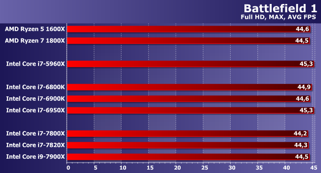 Процессоры Intel Core i7 и Core i9 (Skylake-X) для LGA2066:, фото 13