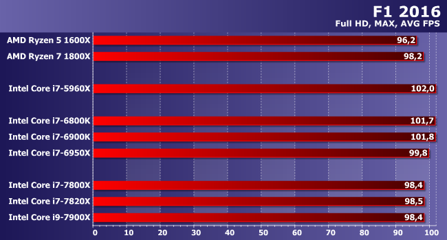 Процессоры Intel Core i7 и Core i9 (Skylake-X) для LGA2066:, фото 17