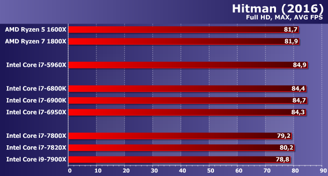 Процессоры Intel Core i7 и Core i9 (Skylake-X) для LGA2066:, фото 18