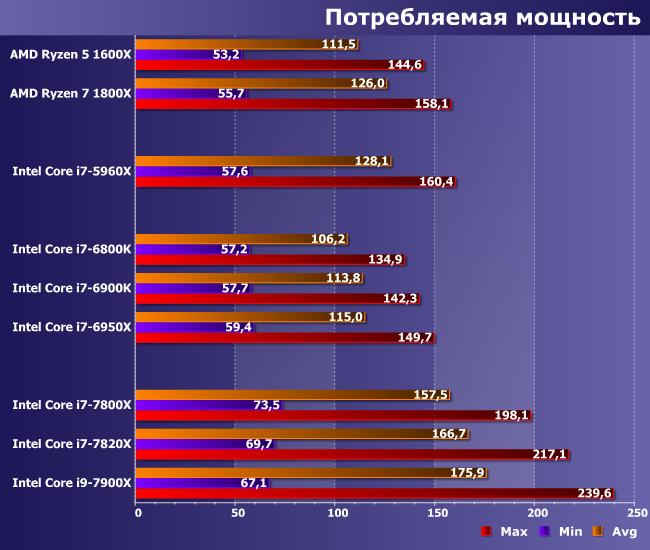 Процессоры Intel Core i7 и Core i9 (Skylake-X) для LGA2066:, фото 9