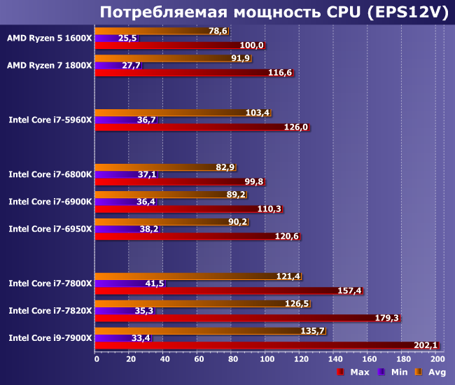 Процессоры Intel Core i7 и Core i9 (Skylake-X) для LGA2066:, фото 10