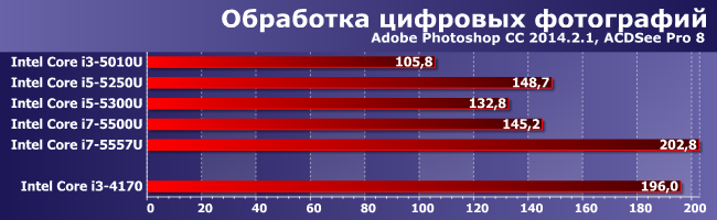 Процессоры Intel Core i3-5010U, i5-5250U, i5-5300U, i7-5500U и i7-5557U:, фото 3