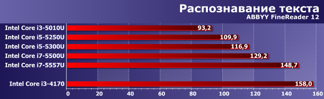 Процессоры Intel Core i3-5010U, i5-5250U, i5-5300U, i7-5500U и i7-5557U:, фото 6