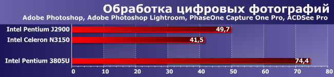 Процессоры Intel Celeron N3150 и Pentium J2900 против Pentium 3805U:, фото 2