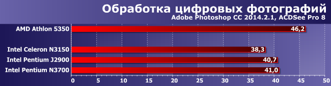 Процессоры Intel Celeron N3150 и Pentium N3700:, фото 3