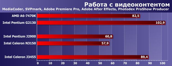 Процессор Intel Celeron J3455:, фото 1