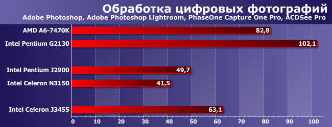 Процессор Intel Celeron J3455:, фото 2