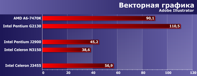 Процессор Intel Celeron J3455:, фото 3