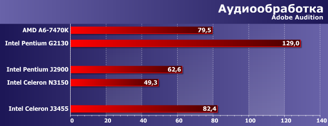 Процессор Intel Celeron J3455:, фото 4