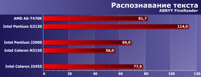 Процессор Intel Celeron J3455:, фото 5