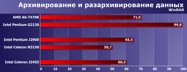 Процессор Intel Celeron J3455:, фото 6