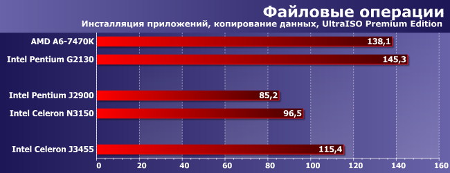 Процессор Intel Celeron J3455:, фото 7