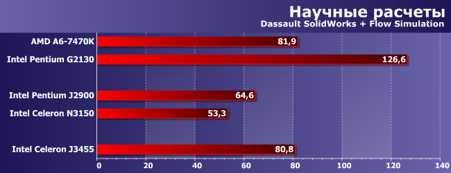 Процессор Intel Celeron J3455:, фото 8