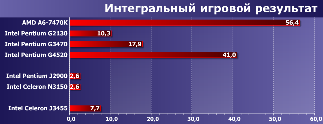 Процессор Intel Celeron J3455:, фото 12