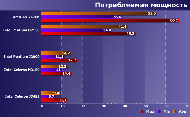 Процессор Intel Celeron J3455:, фото 10