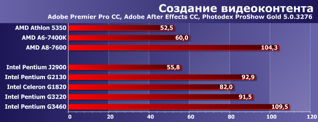 Процессоры Intel Celeron и Pentium для LGA1150:, фото 2