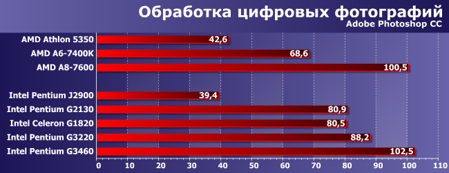 Процессоры Intel Celeron и Pentium для LGA1150:, фото 3
