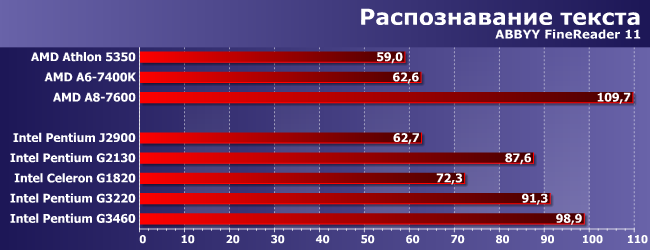 Процессоры Intel Celeron и Pentium для LGA1150:, фото 5