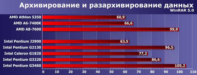Процессоры Intel Celeron и Pentium для LGA1150:, фото 6