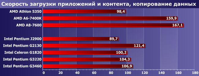 Процессоры Intel Celeron и Pentium для LGA1150:, фото 7