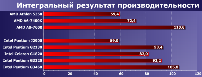 Процессоры Intel Celeron и Pentium для LGA1150:, фото 8