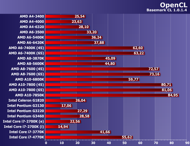 Процессоры Intel Celeron и Pentium для LGA1150:, фото 9