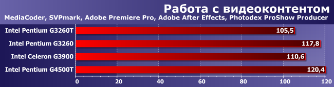 Процессоры Intel Celeron G3900 и Pentium G3260T, G3260 и G4500T:, фото 1