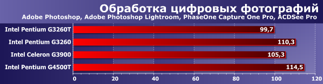 Процессоры Intel Celeron G3900 и Pentium G3260T, G3260 и G4500T:, фото 2