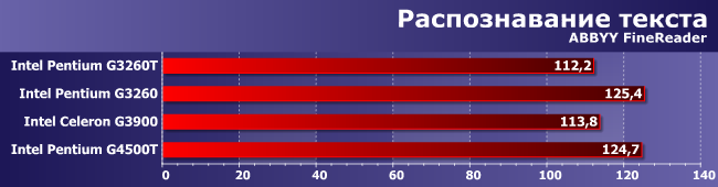 Процессоры Intel Celeron G3900 и Pentium G3260T, G3260 и G4500T:, фото 5