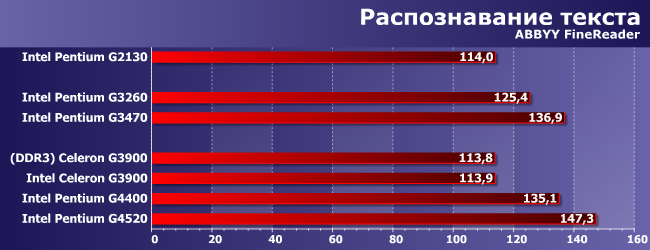 Процессоры Intel Celeron G3900 и Pentium G2130, G3260, G3470, G4400 и G4520:, фото 5