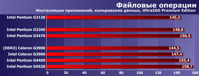 Процессоры Intel Celeron G3900 и Pentium G2130, G3260, G3470, G4400 и G4520:, фото 7