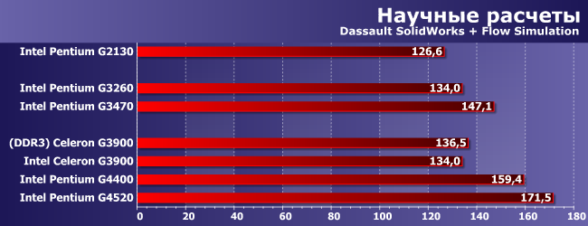 Процессоры Intel Celeron G3900 и Pentium G2130, G3260, G3470, G4400 и G4520:, фото 8