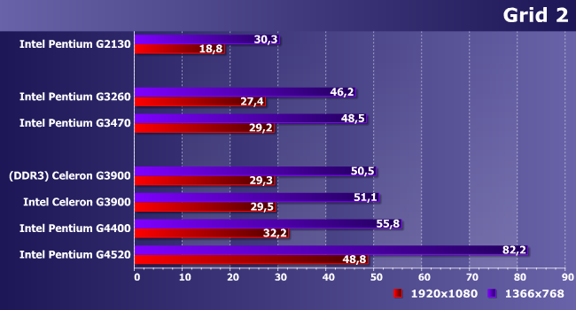 Процессоры Intel Celeron G3900 и Pentium G2130, G3260, G3470, G4400 и G4520:, фото 14