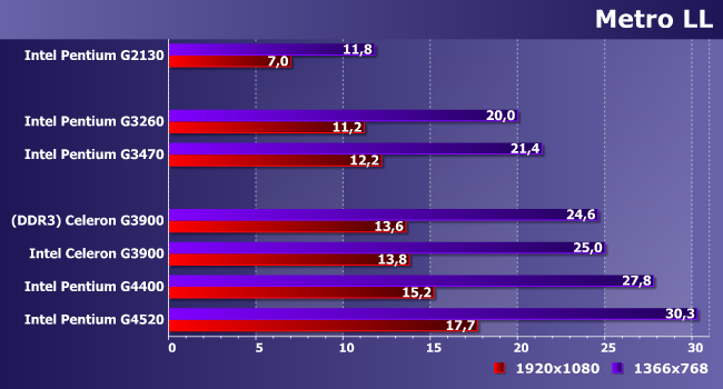 Процессоры Intel Celeron G3900 и Pentium G2130, G3260, G3470, G4400 и G4520:, фото 16