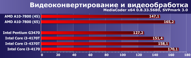 Процессоры Intel Core i3-4170T, i3-4370T и i3-4370:, фото 1