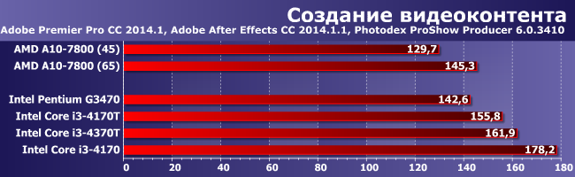 Процессоры Intel Core i3-4170T, i3-4370T и i3-4370:, фото 2