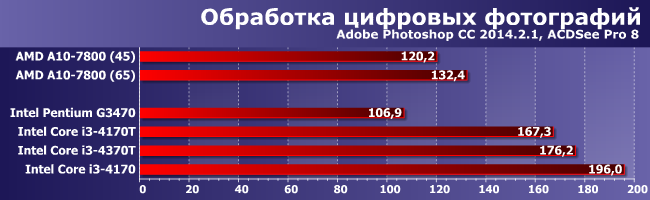 Процессоры Intel Core i3-4170T, i3-4370T и i3-4370:, фото 3
