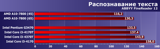 Процессоры Intel Core i3-4170T, i3-4370T и i3-4370:, фото 6