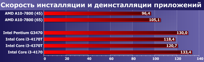 Процессоры Intel Core i3-4170T, i3-4370T и i3-4370:, фото 8