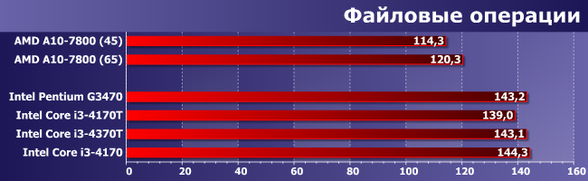 Процессоры Intel Core i3-4170T, i3-4370T и i3-4370:, фото 9
