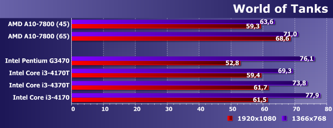 Процессоры Intel Core i3-4170T, i3-4370T и i3-4370:, фото 12