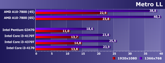 Процессоры Intel Core i3-4170T, i3-4370T и i3-4370:, фото 14